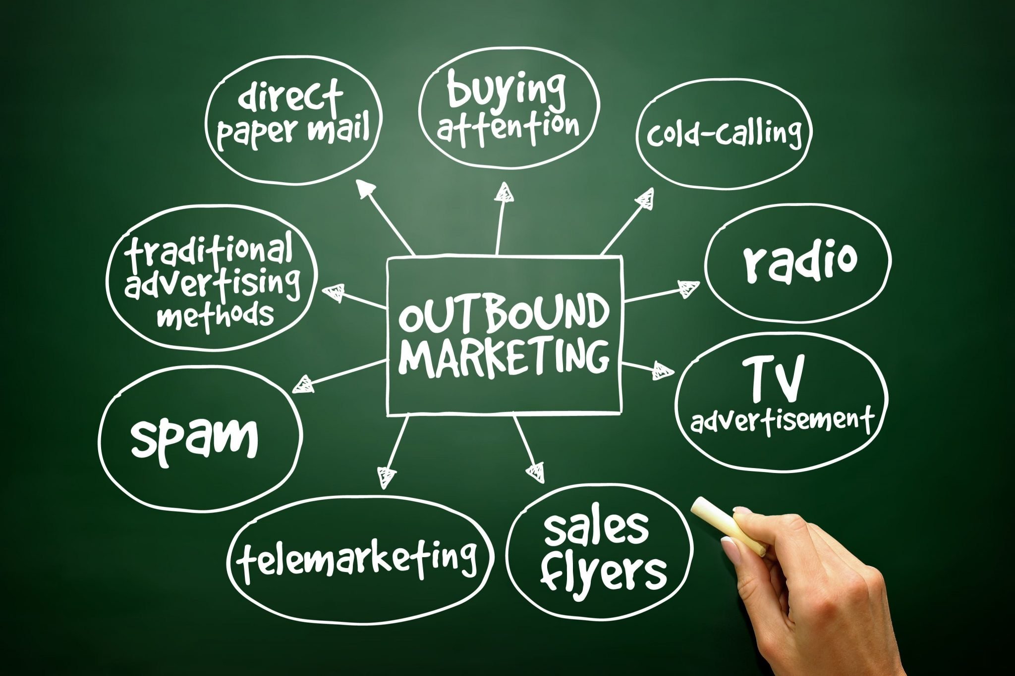 outbound-marketing-o-que-e-e-como-faz-minhas-vendas-multiplicarem